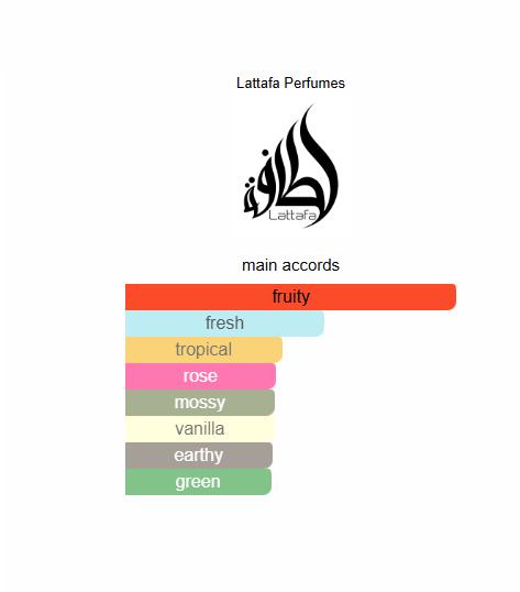 Lattafa | Badee Al Oud | Sublime Gift Set | 50 ML - 200 ML | Eau De Parfum + Perfumed Body Spray | Tropical - Vanilla & Rose