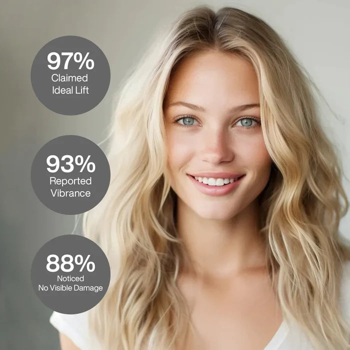 Juvexin Lightening Powder+ over a wavy blonde: 97% claimed ideal lift, 93% reported vibrance, 88% noticed no visible damage