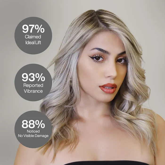 Lightening Powder Masque: 97% claimed ideal lift, 93% reported vibrance, 88% noticed no visible damage, icy blonde model