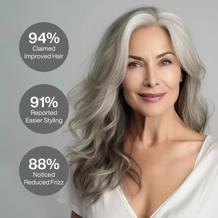 Styling Mousse, wavy silver-gray hair: 94% Claimed Improved Hair, 91% Reported Easier Styling, 88% Noticed Reduced Frizz