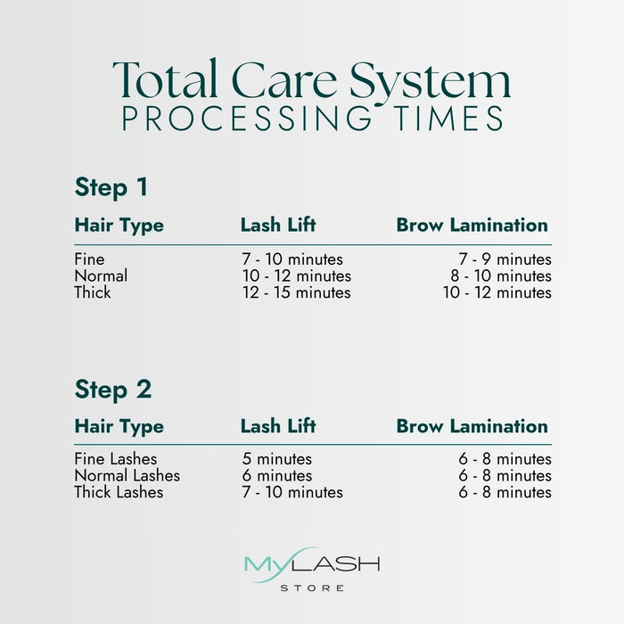 Total Care Brow Lamination Bundle